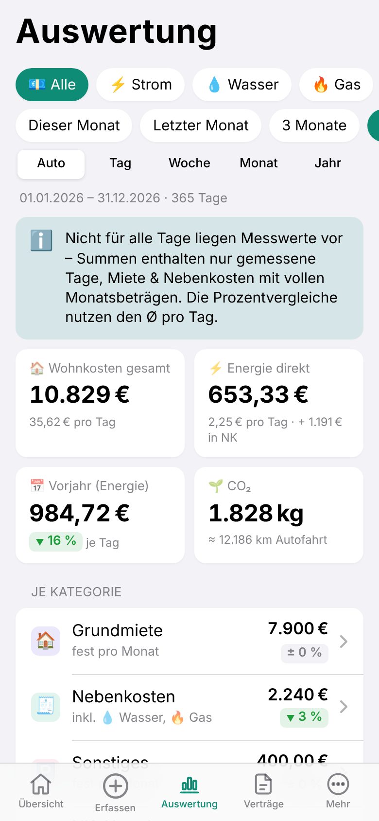 Auswertung mit Kennzahlen