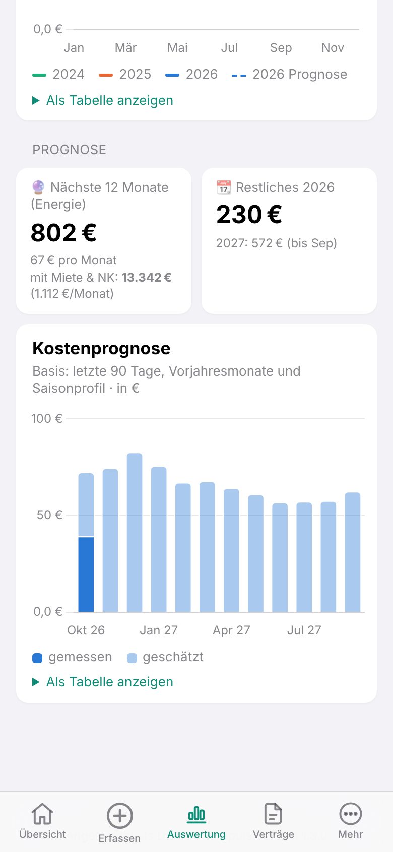 Kostenprognose